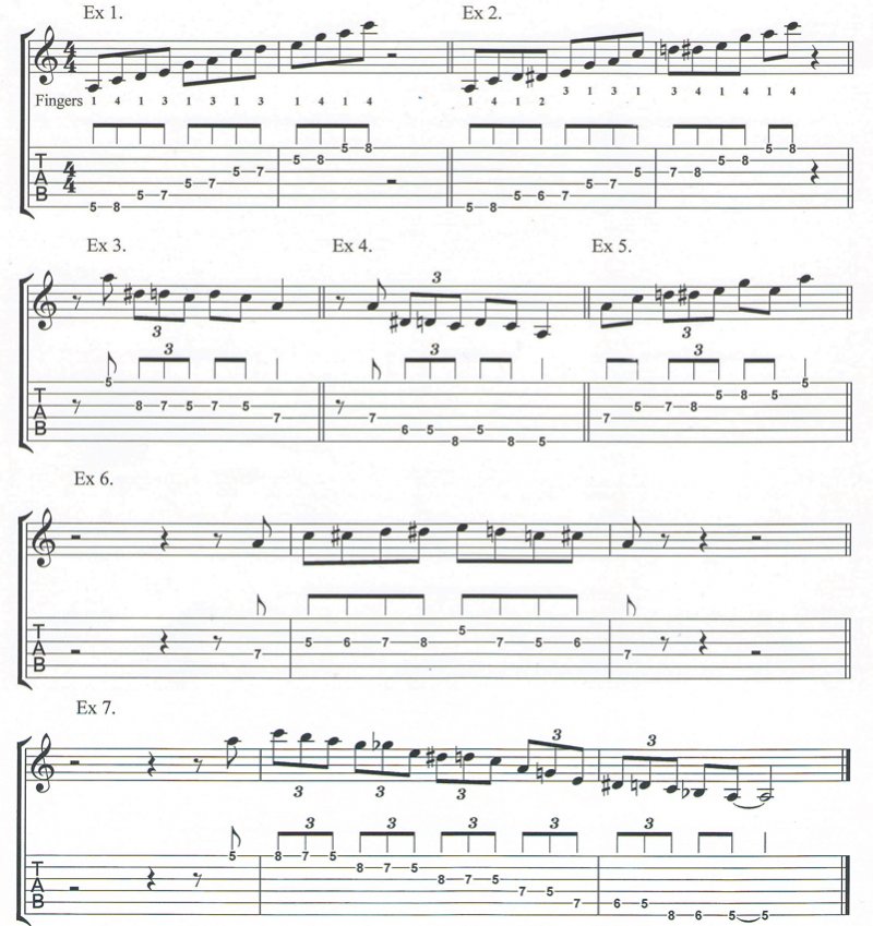 Guitar Cool scales 142 blues scales