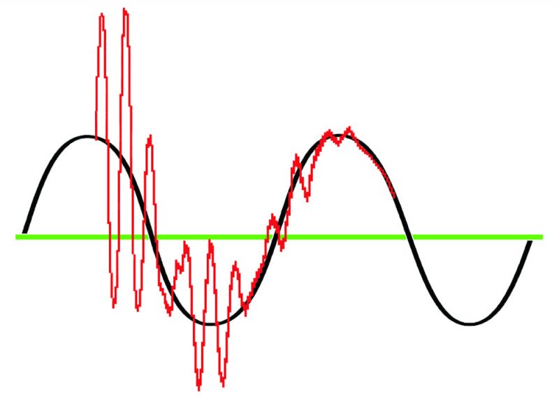 Lesson Tutors' Tutorial Handling Power Fluctuations NZ Musician