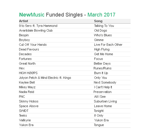 newmusic single march 2017