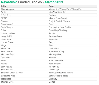 NewMusic Funded Singles March 2019