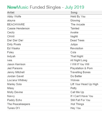 NZOA July New Music Singles