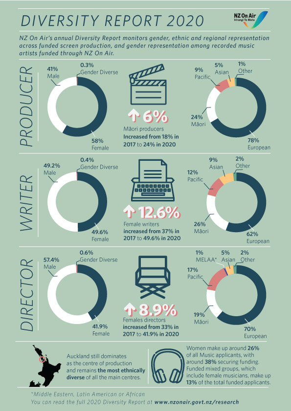 nzoa diversity report 2020