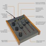 Midifex Lujin poster