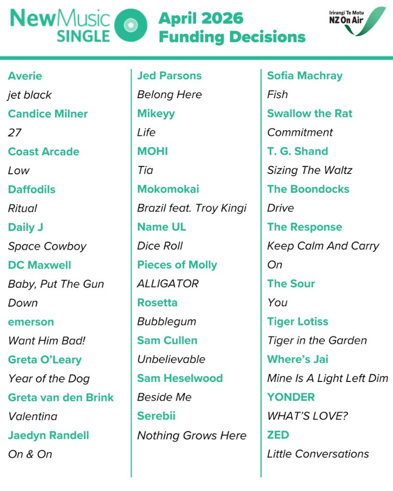 NMS Results April 2026